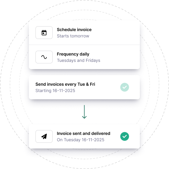 Scheduler for invoices